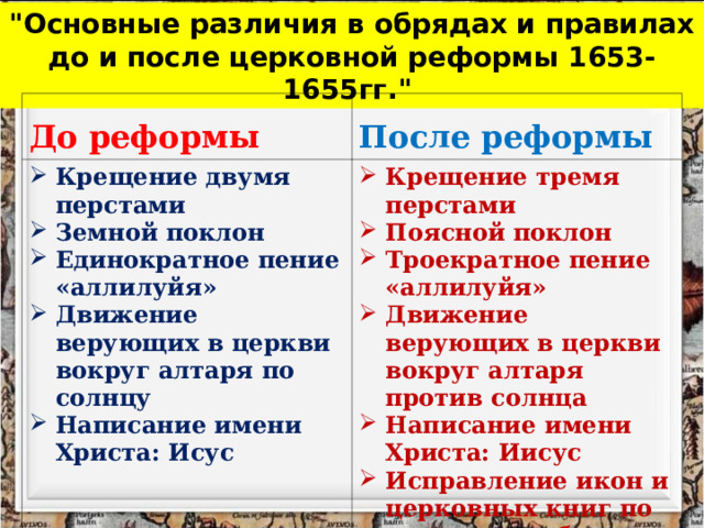 Исправление книг икон и обрядов русской церкви в ходе реформы патриарха осуществлялось по образцам