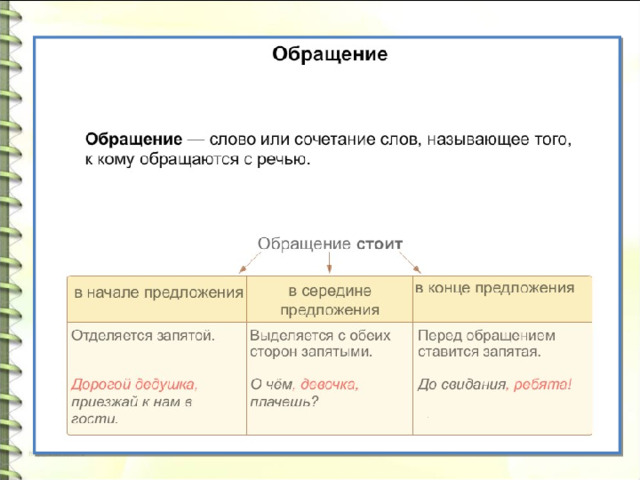 Схема обращения 4 класс. Обращение 4 класс. Диалог с обращением. Диалог обращение в тексте.