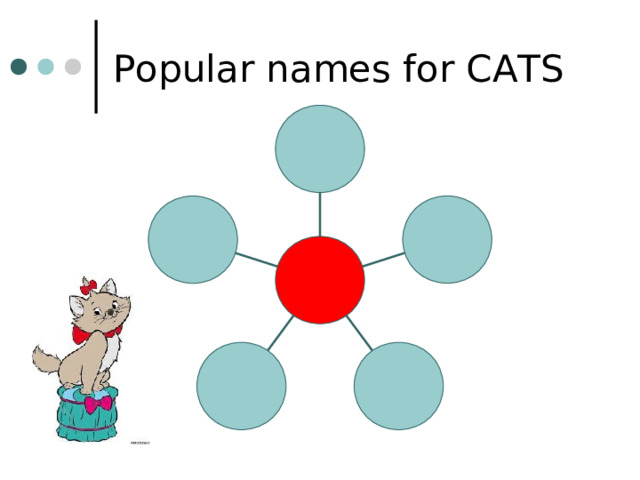 Popular names for CATS 