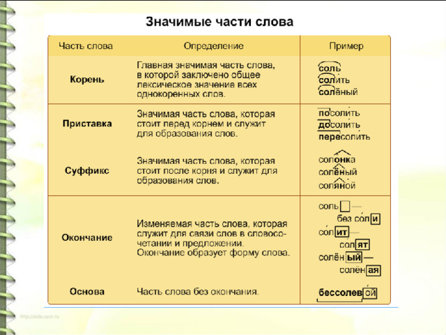 Находим окончание в предложении. Обозначьте значимые части слов.