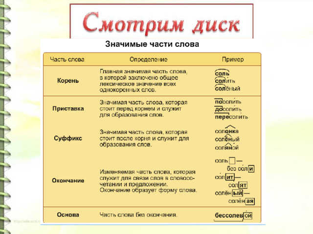 Что означает часть слова фото