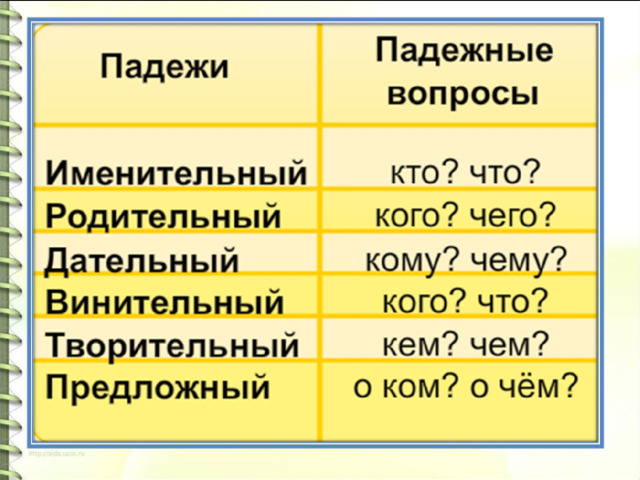 Подарил пенал падеж