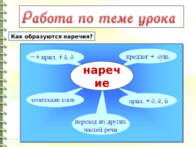 Трудные наречия. Как образуются наречия. Как образуются наречия 4 класс. Наречие тест.