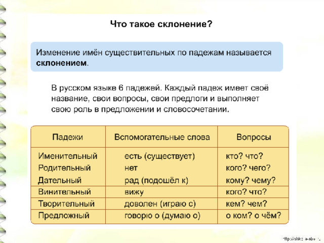 Распознавание падежей имен существительных презентация 4 класс. Распознавание падежей имён существительных.4кл.