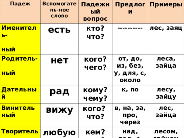 Упражнение в распознавании падежей имен существительных. Падежи. Предлоги винительного падежа. Упражнения в распознавании падежа имён существительных 4 кл. Распознавание падежей имен существительных 4 класс.