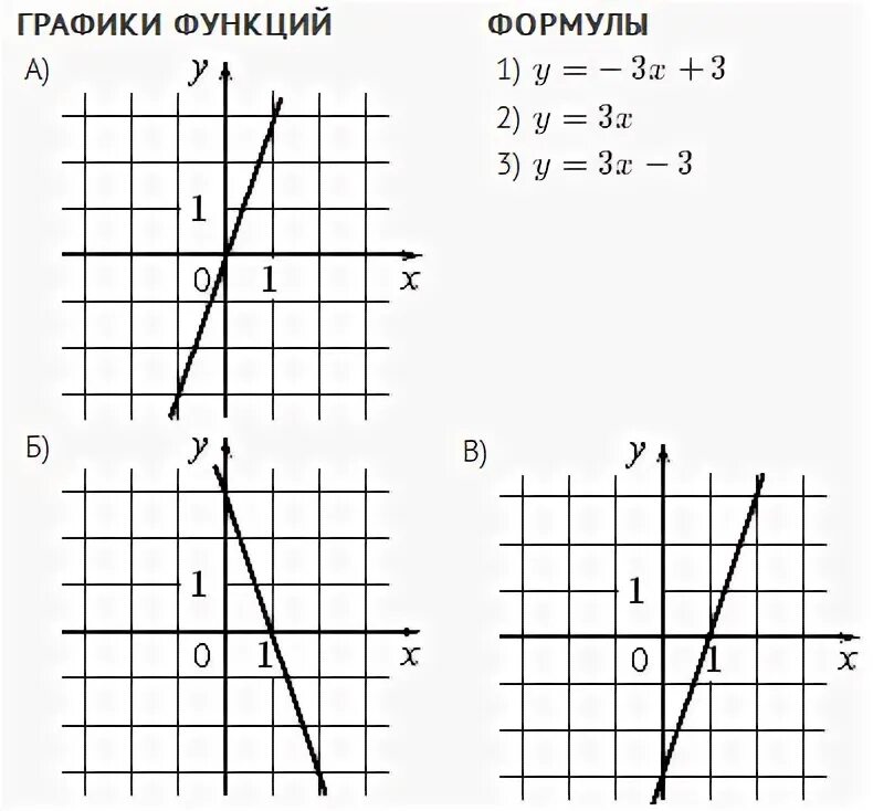 Примеры функций 7 класс. График линейной функции 7 класс формула. Формулы линейных функций 7 класс. Формулы графиков функций 7 класс. Линейные функции и их графики.