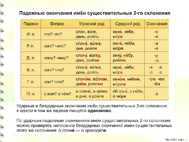 Падежные окончания 2 склонения. Падежные окончания имен существительных 2 склонения. Падежные окончания имён существительных 2 склонения таблица. Падежные окончания имён существительных 2-го склонения. Падежные окончания имён существительных 2-го склонения таблица.