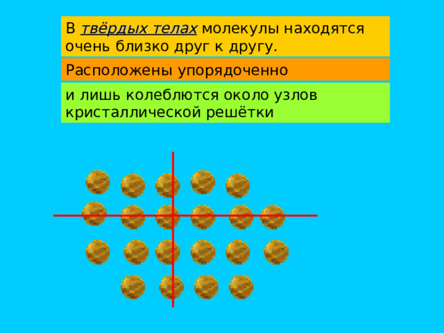 В твёрдых телах молекулы находятся очень близко друг к другу. Расположены упорядоченно и лишь колеблются около узлов кристаллической решётки  