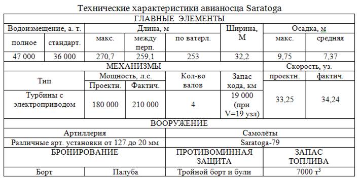 Создайте таблицу по образцу информатика