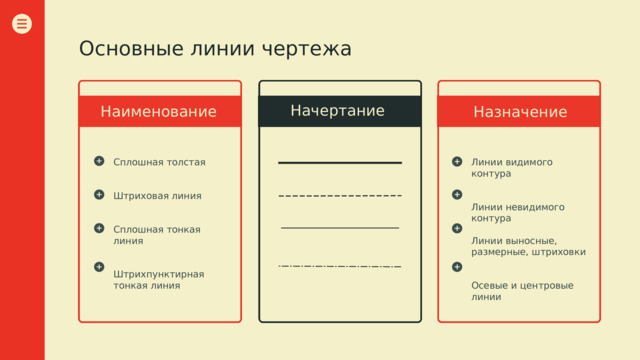 Основные линии чертежа особенности их начертания