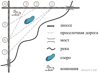 План сельской местности ОГЭ. Проселочная дорога ОГЭ. Проселочные дороги ОГЭ. ОГЭ математика Проселочная дорога.