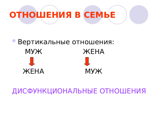 ОТНОШЕНИЯ В СЕМЬЕ Вертикальные отношения:  МУЖ ЖЕНА  ЖЕНА МУЖ ДИСФУНКЦИОНАЛЬНЫЕ ОТНОШЕНИЯ 