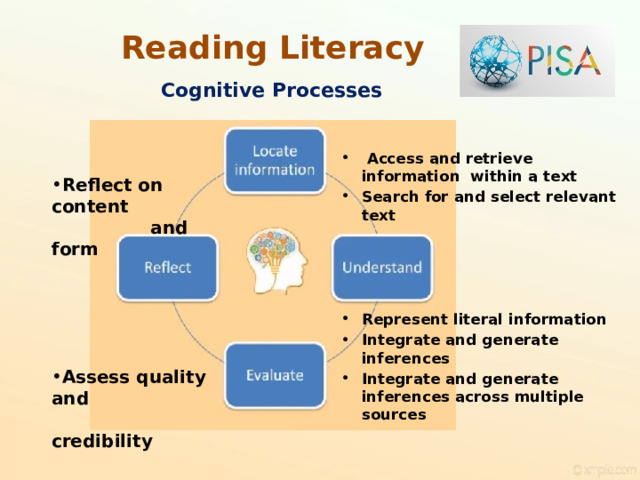  Reading Literacy   Cognitive Processes  Access and retrieve information within a text Search for and select relevant text     Represent literal information Integrate and generate inferences Integrate and generate inferences across multiple sources Reflect on content  and form      Assess quality and  credibility 