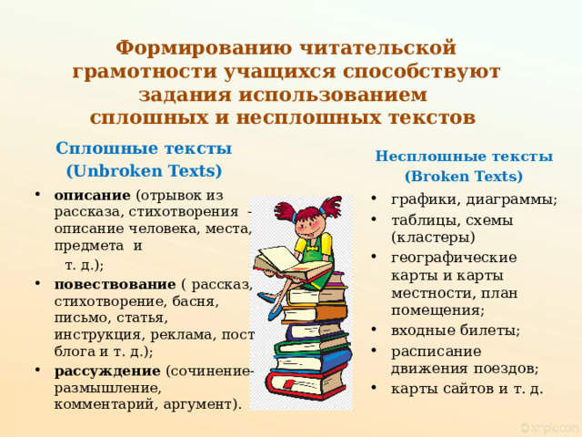 Развитие читательской грамотности на уроках. Сплошные тексты для читательской грамотности. Сплошной текст в читательской грамотности примеры с ответами.