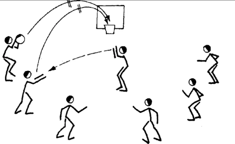 На рисунке показано несколько 1 движений игры. Траектория броска мяча в баскетболе. Передача мяча в тройках в движении. Схема игры. Передача в тройках в баскетболе.