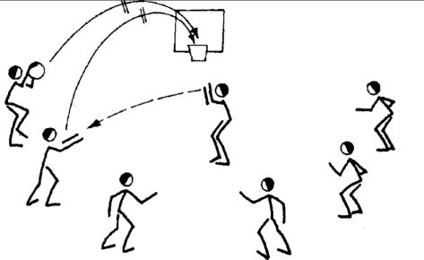 Включи 2 движение. Траектория броска мяча в баскетболе. Передача мяча в тройках в движении. Передачи в тройках в движении с броском в баскетболе. Передача мяча в тройках в баскетболе.