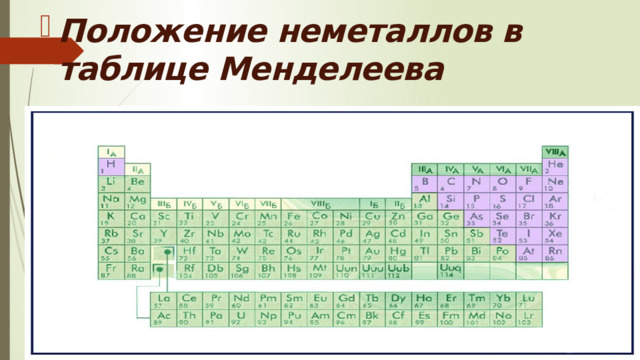 Положение неметаллов в таблице Менделеева 