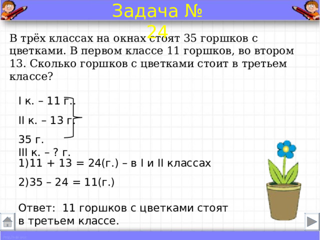 Задача № 24 В трёх классах на окнах стоят 35 горшков с цветками. В первом классе 11 горшков, во втором 13. Сколько горшков с цветками стоит в третьем классе? I к. – 11 г.. II к. – 13 г. 35 г. III к. – ? г. 1)11 + 13 = 24(г.) – в I и II классах 2)35 – 24 = 11(г.) Ответ: 11 горшков с цветками стоят в третьем классе. 