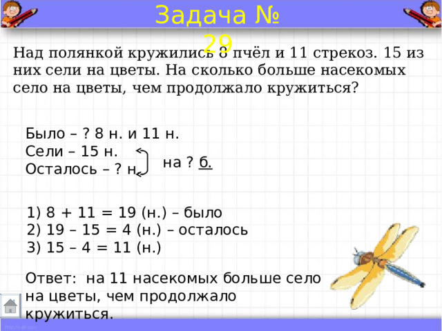 Задача № 29 Над полянкой кружились 8 пчёл и 11 стрекоз. 15 из них сели на цветы. На сколько больше насекомых село на цветы, чем продолжало кружиться? Было – ? 8 н. и 11 н. Сели – 15 н. Осталось – ? н. на ? б. 1) 8 + 11 = 19 (н.) – было 2) 19 – 15 = 4 (н.) – осталось 3) 15 – 4 = 11 (н.) Ответ: на 11 насекомых больше село на цветы, чем продолжало кружиться. 