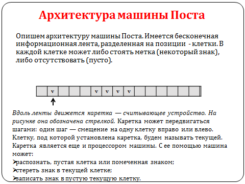 Технологическая карта урока по информатике на тему "Обработка результатов экспер