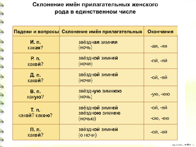Сергеевна склонение