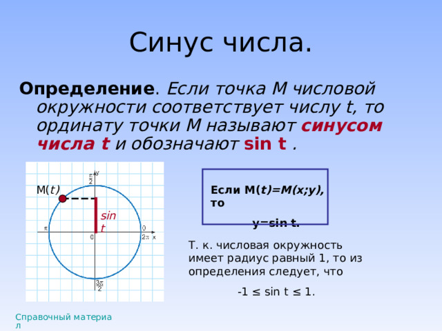 Определение . Если точка М числовой окружности соответствует числу t , то ординату точки М называют синусом числа t  и обозначают sin  t  . М( t ) Если М( t )=М(х;у), то у= sin t . sin t Т. к. числовая окружность имеет радиус равный 1, то из определения следует, что -1 ≤ sin  t  ≤ 1. Справочный материал 