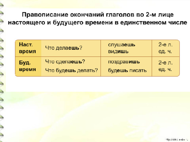 2 е лицо глаголов единственного числа настоящего и будущего времени 4 класс презентация