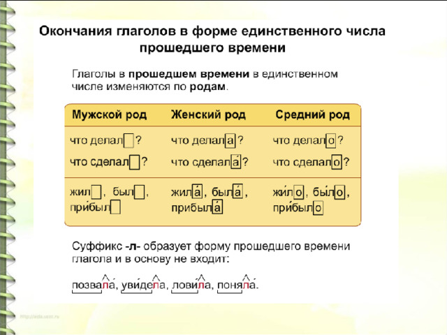 Правописание глаголов в прошедшем времени технологическая карта