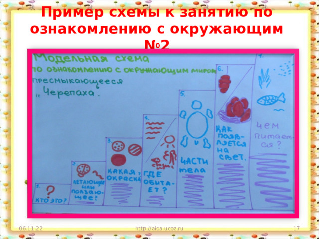 Пример схемы к занятию по ознакомлению с окружающим №2 06.11.22 http://aida.ucoz.ru  