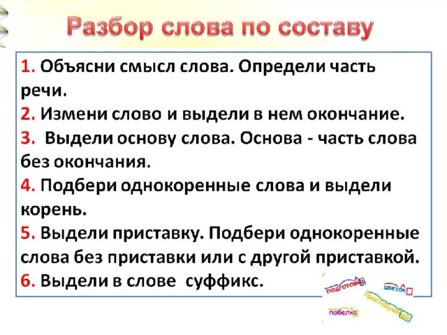 Состав слова в начальных классах. Состав слова 4 класс.