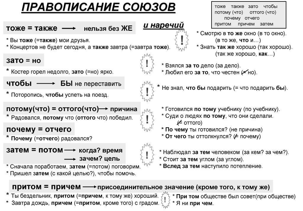 План конспект русский язык 5 класс