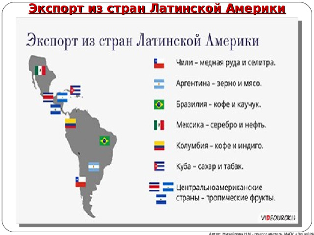 Латинская 17. Латинская Америка нелегкий груз независимости кластер. Татуировки на тему Латинской Америки.