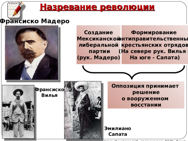 Назревание революции Франсиско Мадеро Создание  Мексиканской либеральной  партии (рук. Мадеро) Формирование антиправительственных крестьянских отрядов (На севере рук. Вилья и На юге - Сапата) Оппозиция принимает решение о вооруженном восстании Франсиско Вилья Эмилиано Сапата Автор: Михайлова Н.М.- преподаватель МАОУ «Лицей № 21» 