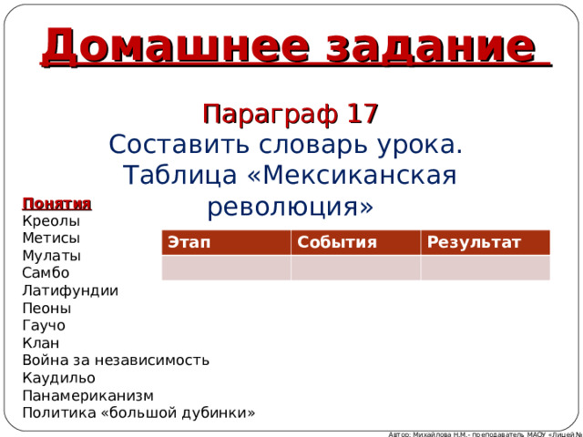 Домашнее задание   Параграф 17 Составить словарь урока. Таблица «Мексиканская революция» Понятия  Креолы Метисы Мулаты Самбо Латифундии Пеоны Гаучо Клан Война за независимость Каудильо Панамериканизм Политика «большой дубинки» Этап События Результат Автор: Михайлова Н.М.- преподаватель МАОУ «Лицей № 21» 