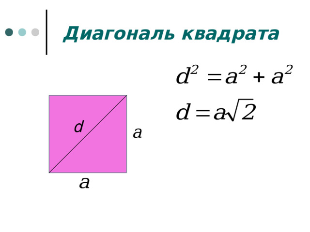 Диагональ квадрата d 
