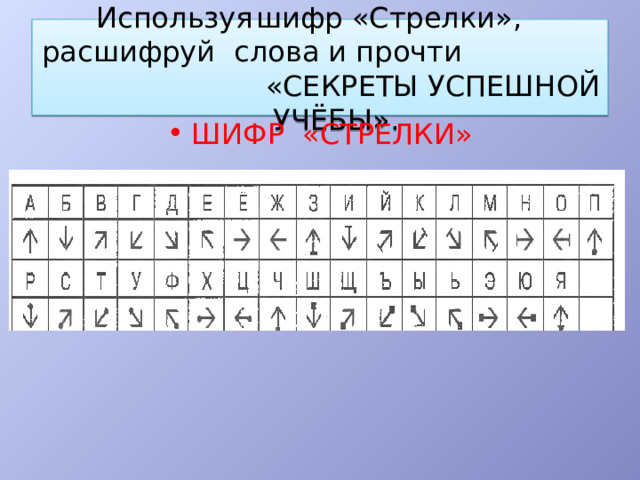  Используя  шифр «Стрелки»,  расшифруй  слова и прочти «СЕКРЕТЫ УСПЕШНОЙ  УЧЁБЫ».   ШИФР «СТРЕЛКИ» 