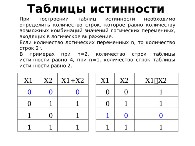 Схемы таблицы истинности