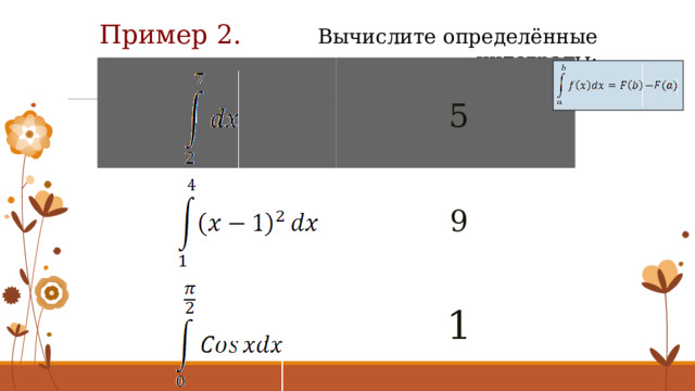Пример 2. Вычислите определённые интегралы: 5 9 1  