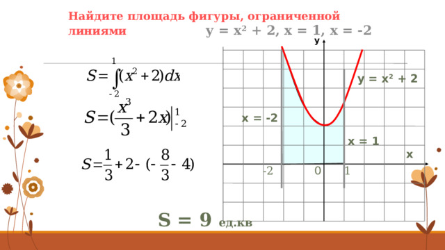 Найдите площадь фигуры, ограниченной линиями   у = х 2 + 2, х = 1, х = -2 у у = х 2 + 2 х = -2 х = 1 х 0 1 -2 S = 9 ед.кв 