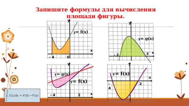 3 Запишите формулы для вычисления площади фигуры. y y y = f(x) y = g(x) x x - 2 - 4 0 y y y = f(x) y = g(x) x y = f(x) -4 2 x - 4 2 