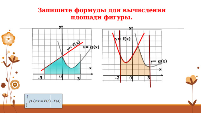 y = f(x) Запишите формулы для вычисления площади фигуры. y y y= f(x) y = g(x) y = g(x) x x 0 -3 -2 3 0 3 