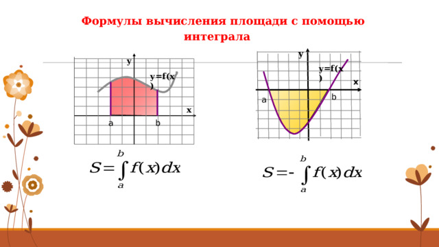 Формулы вычисления площади с помощью интеграла  у у у=f(x) у=f(x) x b а х b a 