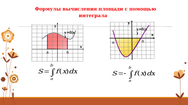 Формулы вычисления площади с помощью интеграла  у у у=f(x) у=f(x) x b а х b a 