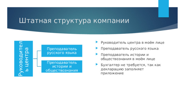 Руководитель центра Штатная структура компании Руководитель центра в моём лице Преподаватель русского языка Преподаватель истории и обществознания в моём лице Бухгалтер не требуется, так как декларацию заполняет приложение Преподаватель русского языка Преподаватель истории и обществознания 