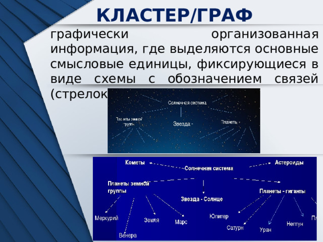 кластер/граф графически организованная информация, где выделяются основные смысловые единицы, фиксирующиеся в виде схемы с обозначением связей (стрелок) между ними 