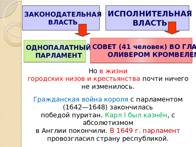 ЗАКОНОДАТЕЛЬНАЯ ИСПОЛНИТЕЛЬНАЯ ВЛАСТЬ ВЛАСТЬ СОВЕТ (41 человек) ВО ГЛАВЕ С ОЛИВЕРОМ КРОМВЕЛЕМ ОДНОПАЛАТНЫЙ ПАРЛАМЕНТ Но в жизни городских низов и крестьянства почти ничего не изменилось. Гражданская война короля с парламентом (1642—1648) закончилась победой пуритан. Карл I был казнён , с абсолютизмом в Англии покончили. В 1649 г. парламент провозгласил страну республикой. 