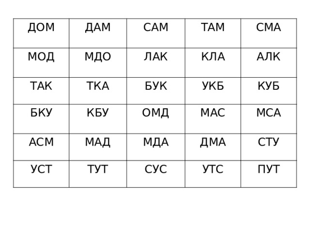 ДОМ ДАМ МОД ТАК САМ МДО ТКА БКУ ЛАК ТАМ КЛА АСМ КБУ БУК СМА УКБ УСТ ОМД АЛК МАД КУБ МАС МДА ТУТ СУС МСА ДМА СТУ УТС ПУТ 
