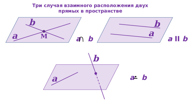 Взаимное расположение прямых а и б