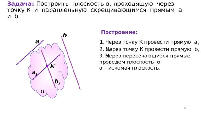 Задача: Построить плоскость α, проходящую через точку К и параллельную скрещивающимся прямым а и b.   Построение: b а Через точку К провести прямую а 1 || а. 2. Через точку К провести прямую b 1 || b. 3. Через пересекающиеся прямые проведем плоскость α. α – искомая плоскость. К а 1 b 1 α 5 