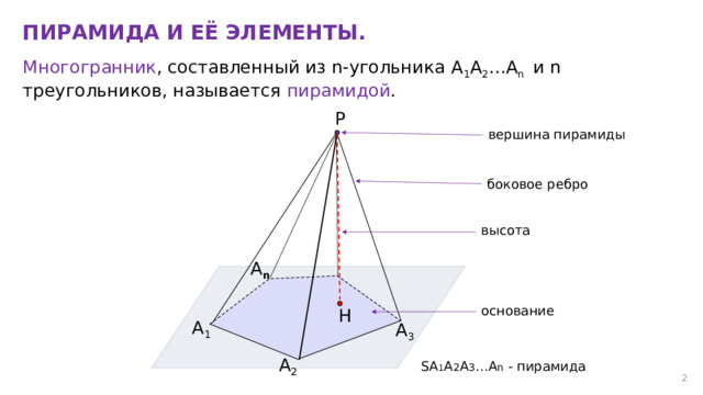 Элементы пирамиды 1. Пирамида и ее элементы. Пирамида (геометрия). Пирамида и ее элементы чертеж. Многогранник чертеж пирамида.